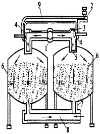 雙罐反沖洗砂過濾器